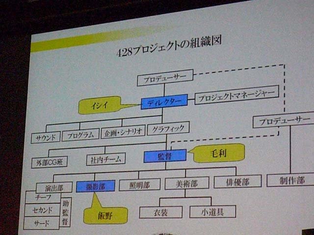 Wiiで発売され、高い評価を得たサウンドノベル『428 〜封鎖された渋谷で〜』（以下『428』）。映画のスタッフを起用し、渋谷の街で60日という長期間ロケを刊行したことでも話題となりました。