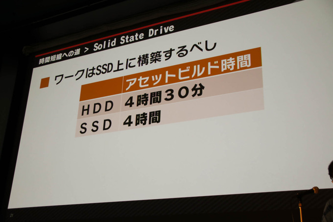 『大乱闘スマッシュブラザーズ SPECIAL』容量とビルド時間圧縮に立ち向う方法が語られたCEDECセッションレポ【CEDEC 2019】