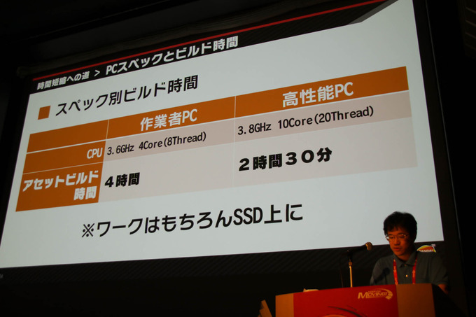 『大乱闘スマッシュブラザーズ SPECIAL』容量とビルド時間圧縮に立ち向う方法が語られたCEDECセッションレポ【CEDEC 2019】