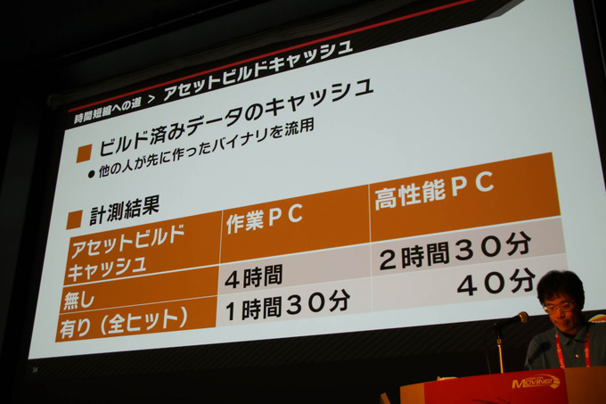 『大乱闘スマッシュブラザーズ SPECIAL』容量とビルド時間圧縮に立ち向う方法が語られたCEDECセッションレポ【CEDEC 2019】