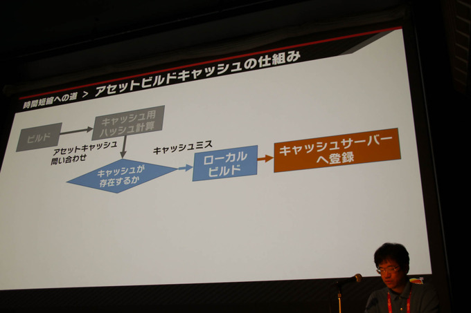 『大乱闘スマッシュブラザーズ SPECIAL』容量とビルド時間圧縮に立ち向う方法が語られたCEDECセッションレポ【CEDEC 2019】