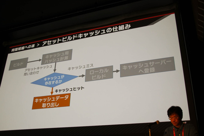 『大乱闘スマッシュブラザーズ SPECIAL』容量とビルド時間圧縮に立ち向う方法が語られたCEDECセッションレポ【CEDEC 2019】