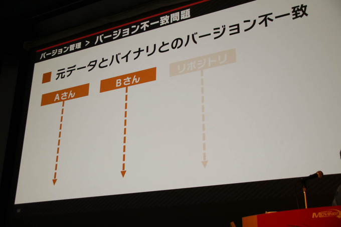 『大乱闘スマッシュブラザーズ SPECIAL』容量とビルド時間圧縮に立ち向う方法が語られたCEDECセッションレポ【CEDEC 2019】