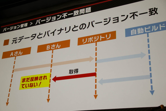 『大乱闘スマッシュブラザーズ SPECIAL』容量とビルド時間圧縮に立ち向う方法が語られたCEDECセッションレポ【CEDEC 2019】