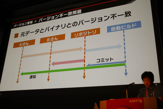 『大乱闘スマッシュブラザーズ SPECIAL』容量とビルド時間圧縮に立ち向う方法が語られたCEDECセッションレポ【CEDEC 2019】