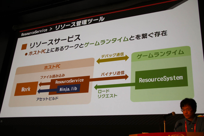 『大乱闘スマッシュブラザーズ SPECIAL』容量とビルド時間圧縮に立ち向う方法が語られたCEDECセッションレポ【CEDEC 2019】