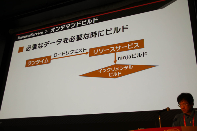 『大乱闘スマッシュブラザーズ SPECIAL』容量とビルド時間圧縮に立ち向う方法が語られたCEDECセッションレポ【CEDEC 2019】