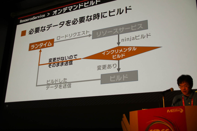 『大乱闘スマッシュブラザーズ SPECIAL』容量とビルド時間圧縮に立ち向う方法が語られたCEDECセッションレポ【CEDEC 2019】