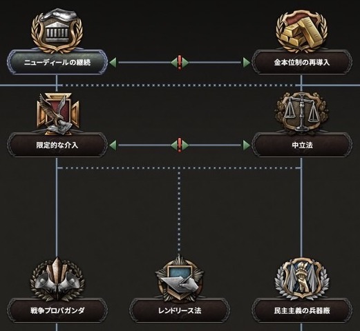 『Hearts of Iron IV』国家方針