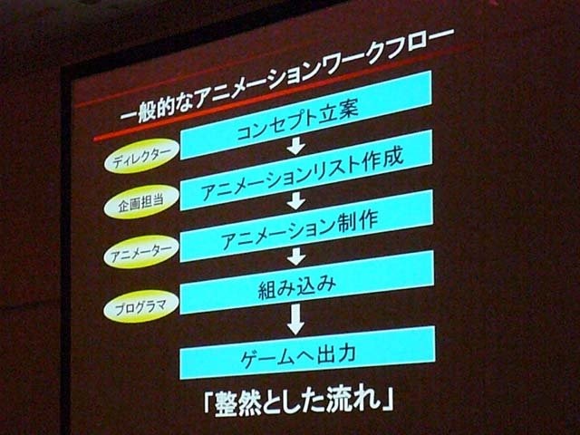 女性主人公、ハードでスタイリッシュなアクションなど個性的な要素を配し、発売前から話題となった『ベヨネッタ』。プラチナゲームズ株式会社の橋本祐介氏、西村栄治郎氏、齋藤健治氏はグラフィック面からのアプローチを語りました。