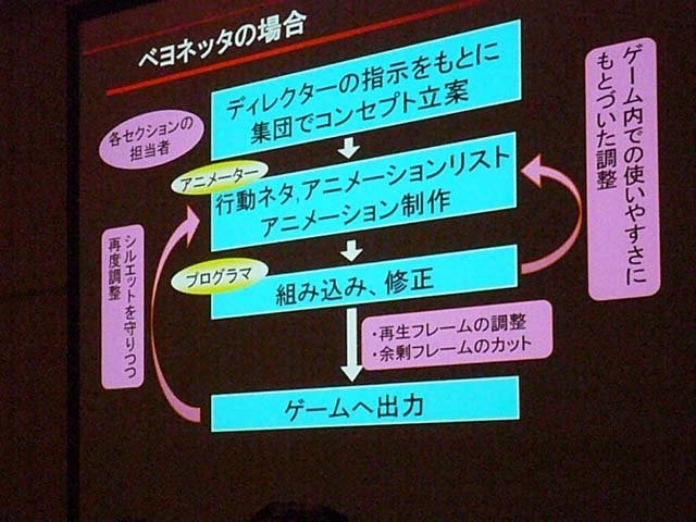 女性主人公、ハードでスタイリッシュなアクションなど個性的な要素を配し、発売前から話題となった『ベヨネッタ』。プラチナゲームズ株式会社の橋本祐介氏、西村栄治郎氏、齋藤健治氏はグラフィック面からのアプローチを語りました。