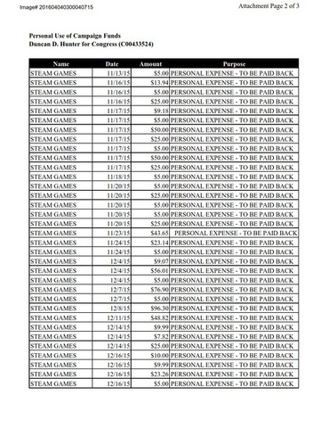 米共和党下院議員、選挙資金を私的流用した罪を認める―Steamにておよそ14万円使用した形跡も