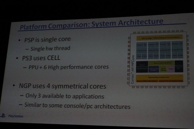 ソニーが1月下旬に発表したPSPの後継機に当たるNGP(Next Generation Portable)。ソニーは2日午後の「Next Generation Portable Entertainment System(Codename: NGP)」と題したセッションで初めて米国でお披露目しました。