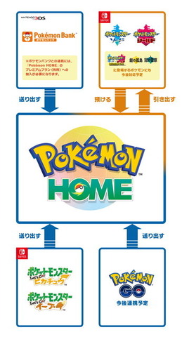 『ポケモンHOME』各種機能を紹介した公式サイトオープン！“すべてのポケモンが集まる場所”が2月配信に向け本格始動