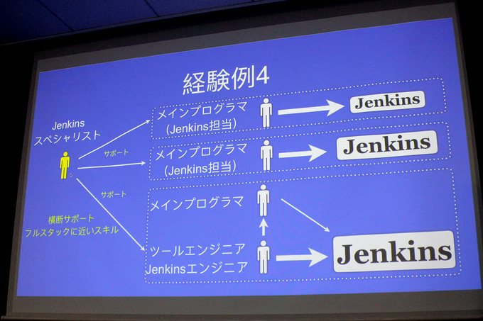 Jenkinsの構成・運用を最適化するには？ ディー・エヌ・エー主催の「GDM Vol.40 エンジニア向け勉強会」をレポート