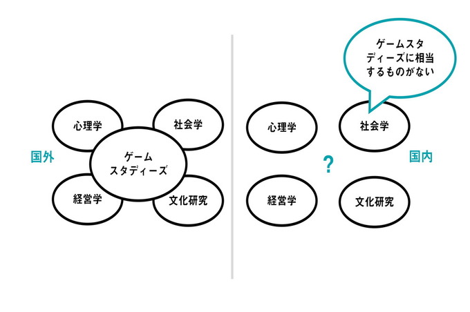 文化としてゲームが研究される状況のいま…「メディア芸術連携促進事業・研究成果マッピングシンポジウム」レポート