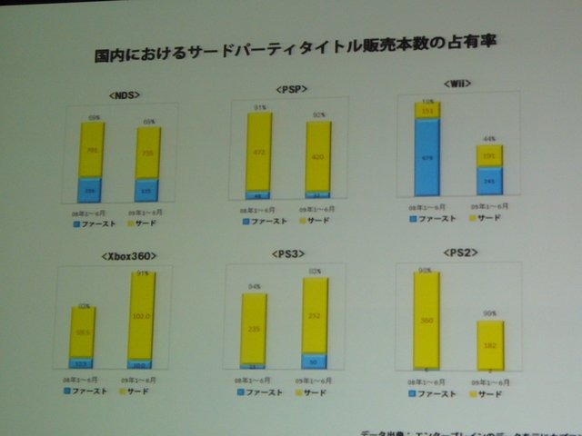 「安い、早い、美味い」。大手ファーストフードチェーンの標語ではありません。これがカプコン流の開発キーワードです。