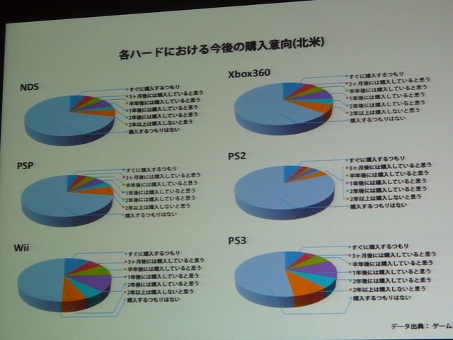 「安い、早い、美味い」。大手ファーストフードチェーンの標語ではありません。これがカプコン流の開発キーワードです。