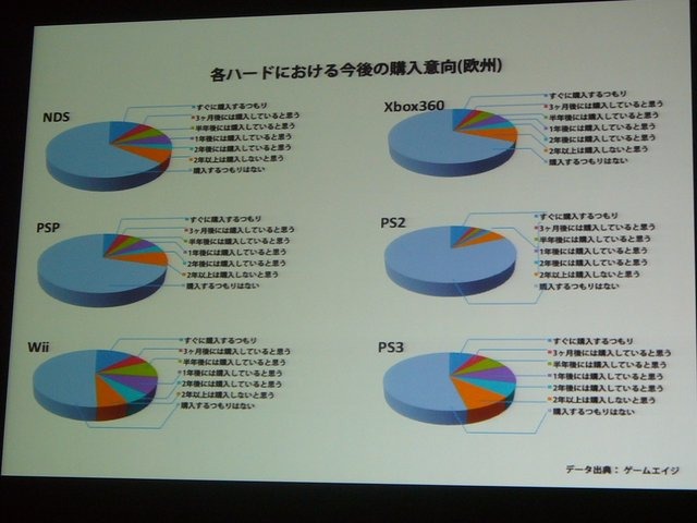 「安い、早い、美味い」。大手ファーストフードチェーンの標語ではありません。これがカプコン流の開発キーワードです。