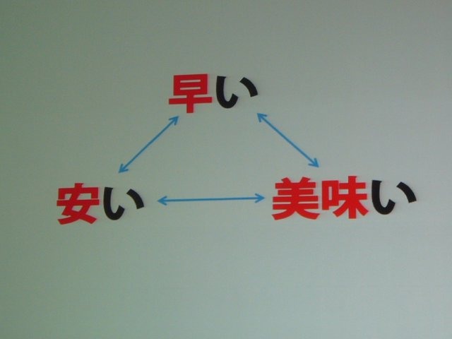 「安い、早い、美味い」。大手ファーストフードチェーンの標語ではありません。これがカプコン流の開発キーワードです。