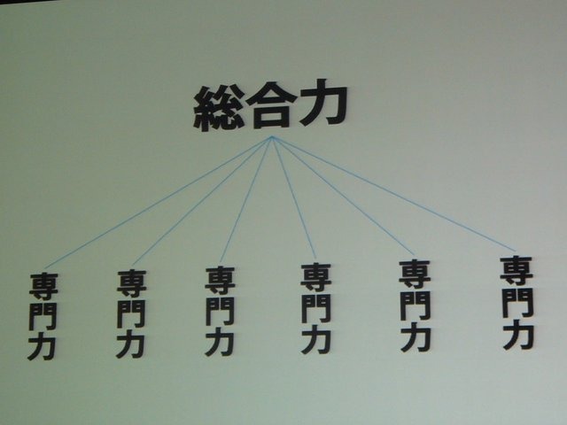 「安い、早い、美味い」。大手ファーストフードチェーンの標語ではありません。これがカプコン流の開発キーワードです。