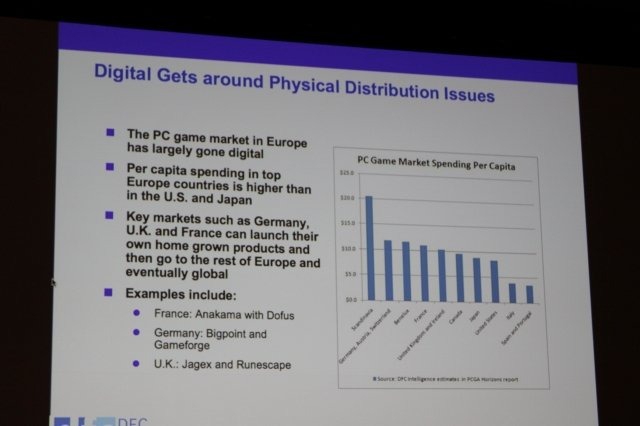 DFC Intelligenceは1994年設立のデジタルエンタテイメント分野に特化した調査会社です。同社のDavid Cole代表は「Tackling a Fragmented Europe」と題して欧州のゲーム市場とデジタル流通市場に関するアウトルックを提供しました。