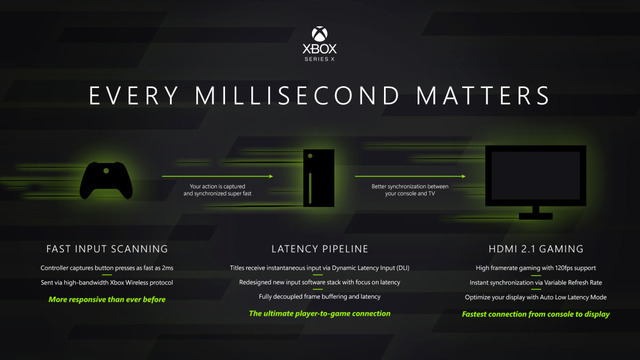 次世代機「Xbox Series X」本体スペック遂に公開！SSDの容量やパワー、スピード、互換性に関する詳細明らかに【UPDATE】