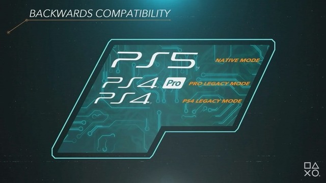 PS5のPS4後方互換では高解像度化、高フレームレート化が見込めることが明らかに―本体発売に向け数千作品をテスト予定
