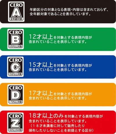 国内ゲームレーティング機構CEROが5月6日まで休止―政府の新型コロナ緊急事態宣言受け