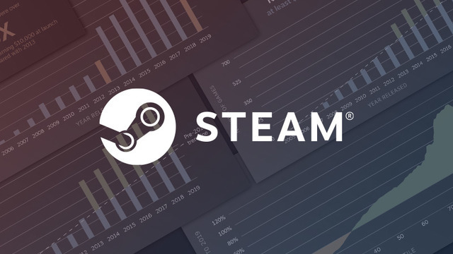 Steamで成功を収めた新作ゲームの数が過去数年で継続的に増加していることが明らかに