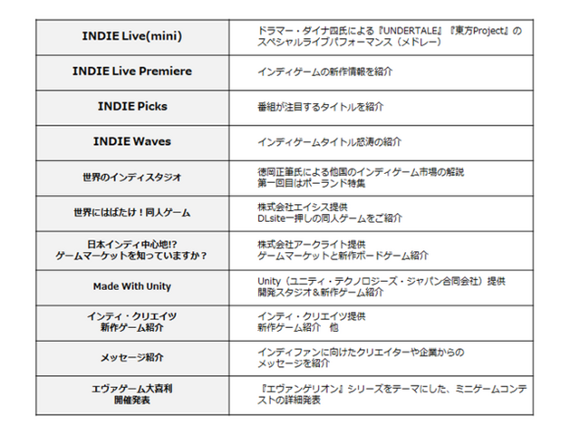 インディーゲーム情報番組「INDIE Live Expo 2020」番組コンテンツの詳細発表！ 放送開始は6月6日19:50