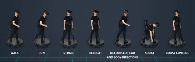 キャンペーン初日に目標額の10倍を調達！ VR用全方向トレッドミル「KAT Walk C」Kickstarter開始