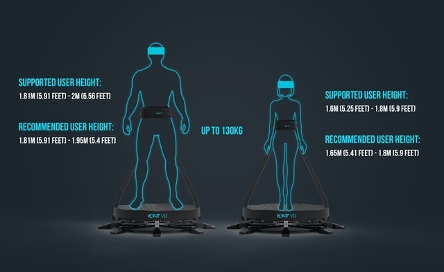 キャンペーン初日に目標額の10倍を調達！ VR用全方向トレッドミル「KAT Walk C」Kickstarter開始