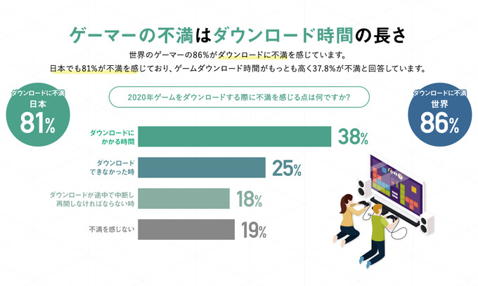 なぜCDNはゲーム業界に必要なのか？単なるコンテンツ配信に止まらない可能性をライムライト・ネットワークスに訊く─5Gや超低遅延配信が生み出す新たなサービスのカタチ