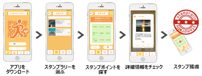 デジタルスタンプラリー開催サービス「スマ歩スタンプラリー」が期間限定で無償提供