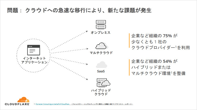 クラウドフレアが初の日本法人設立―日本語サポートや人材採用で市場へのコミットメントみせるほか、違法コンテンツ対応にも言及