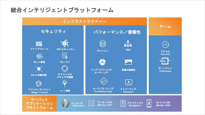 クラウドフレアが初の日本法人設立―日本語サポートや人材採用で市場へのコミットメントみせるほか、違法コンテンツ対応にも言及