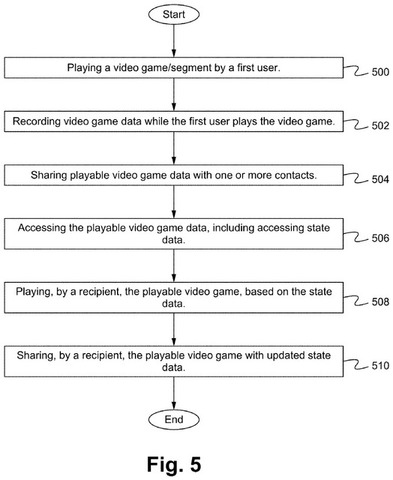 ソニーが「ゲームを他のユーザーとシェアして遊べる仕組み」を特許申請―進行状況を共有して同じシチュエーションでプレイ可能に【UPDATE】