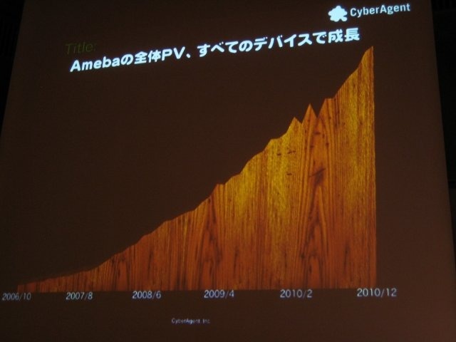 東京国際交流館で開催されているスマートフォン2011春の2日目、ゲームトラックが用意され、多くの業界関係者が訪れました。午前にはサイバーエージェントの技術部門執行役員 アメーバ事業本部ゼネラルマネージャーの長瀬慶重氏が登壇し、アメーバのオープン化について話