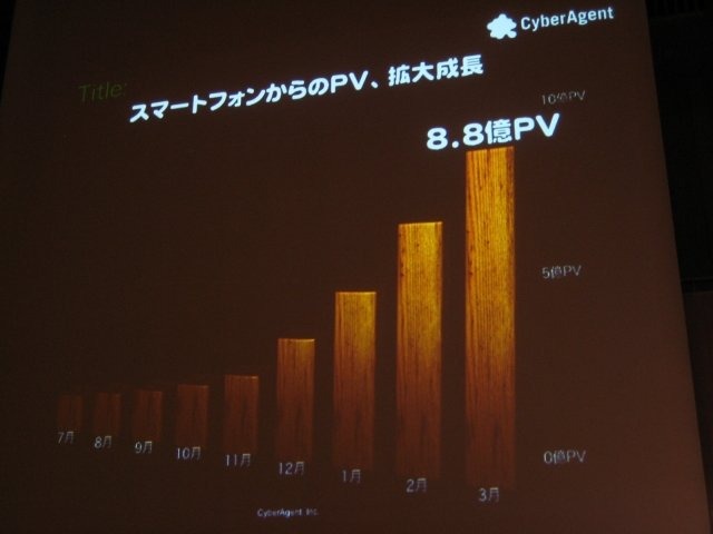 東京国際交流館で開催されているスマートフォン2011春の2日目、ゲームトラックが用意され、多くの業界関係者が訪れました。午前にはサイバーエージェントの技術部門執行役員 アメーバ事業本部ゼネラルマネージャーの長瀬慶重氏が登壇し、アメーバのオープン化について話