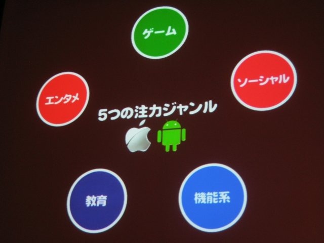 東京国際交流館で開催されているスマートフォン2011春の2日目、ゲームトラックが用意され、多くの業界関係者が訪れました。午前にはサイバーエージェントの技術部門執行役員 アメーバ事業本部ゼネラルマネージャーの長瀬慶重氏が登壇し、アメーバのオープン化について話