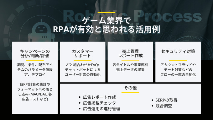 いかに生産性を高めクリエイティブな作業に集中するか？事例から考えるゲーム業界における自動化導入の可能性