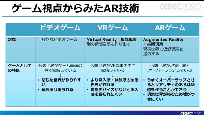 ARによって、物語を体験する可能性はどこまで掘り下げられるのか？『かいじゅうのすみか 体感エンターテイメント』の事例から解説【CEDEC2020】