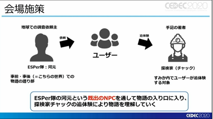 ARによって、物語を体験する可能性はどこまで掘り下げられるのか？『かいじゅうのすみか 体感エンターテイメント』の事例から解説【CEDEC2020】