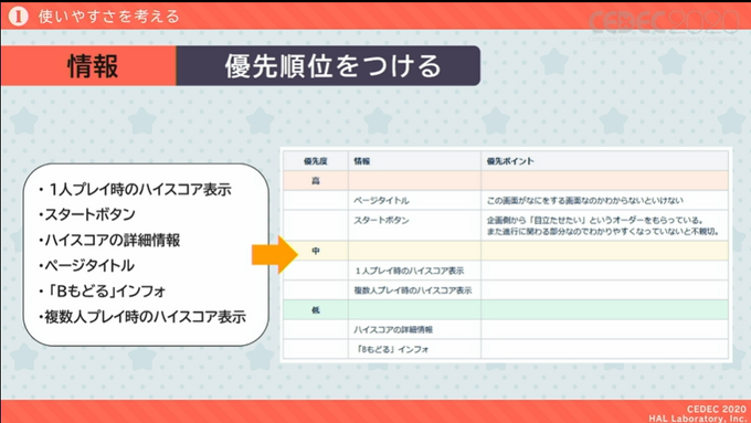 『星のカービィ』シリーズでゲームとプレイヤーを繋ぐ “おもてなしの心”のUIの作り方 【CEDEC 2020】