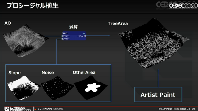 旧『FF15』スタッフによる、LUMINOUS ENGINEを使ってオープンワールドを生み出すワールドエディタの技術【CEDEC 2020】