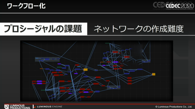 旧『FF15』スタッフによる、LUMINOUS ENGINEを使ってオープンワールドを生み出すワールドエディタの技術【CEDEC 2020】