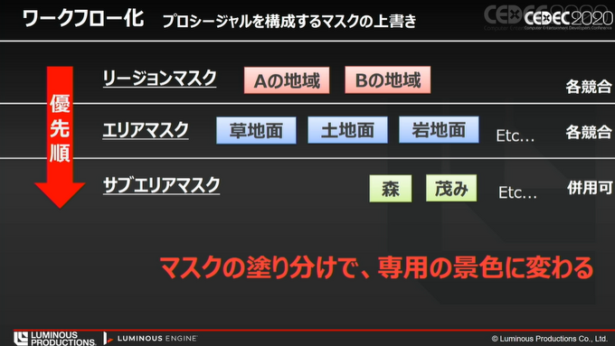 旧『FF15』スタッフによる、LUMINOUS ENGINEを使ってオープンワールドを生み出すワールドエディタの技術【CEDEC 2020】