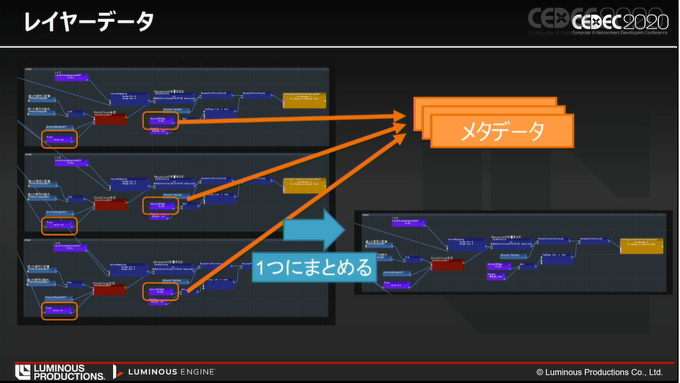 旧『FF15』スタッフによる、LUMINOUS ENGINEを使ってオープンワールドを生み出すワールドエディタの技術【CEDEC 2020】