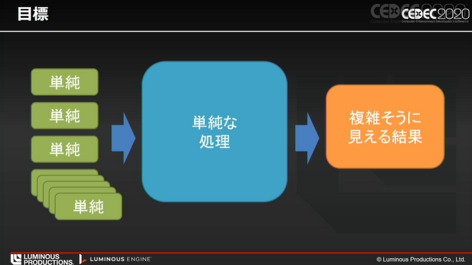 旧『FF15』スタッフによる、LUMINOUS ENGINEを使ってオープンワールドを生み出すワールドエディタの技術【CEDEC 2020】